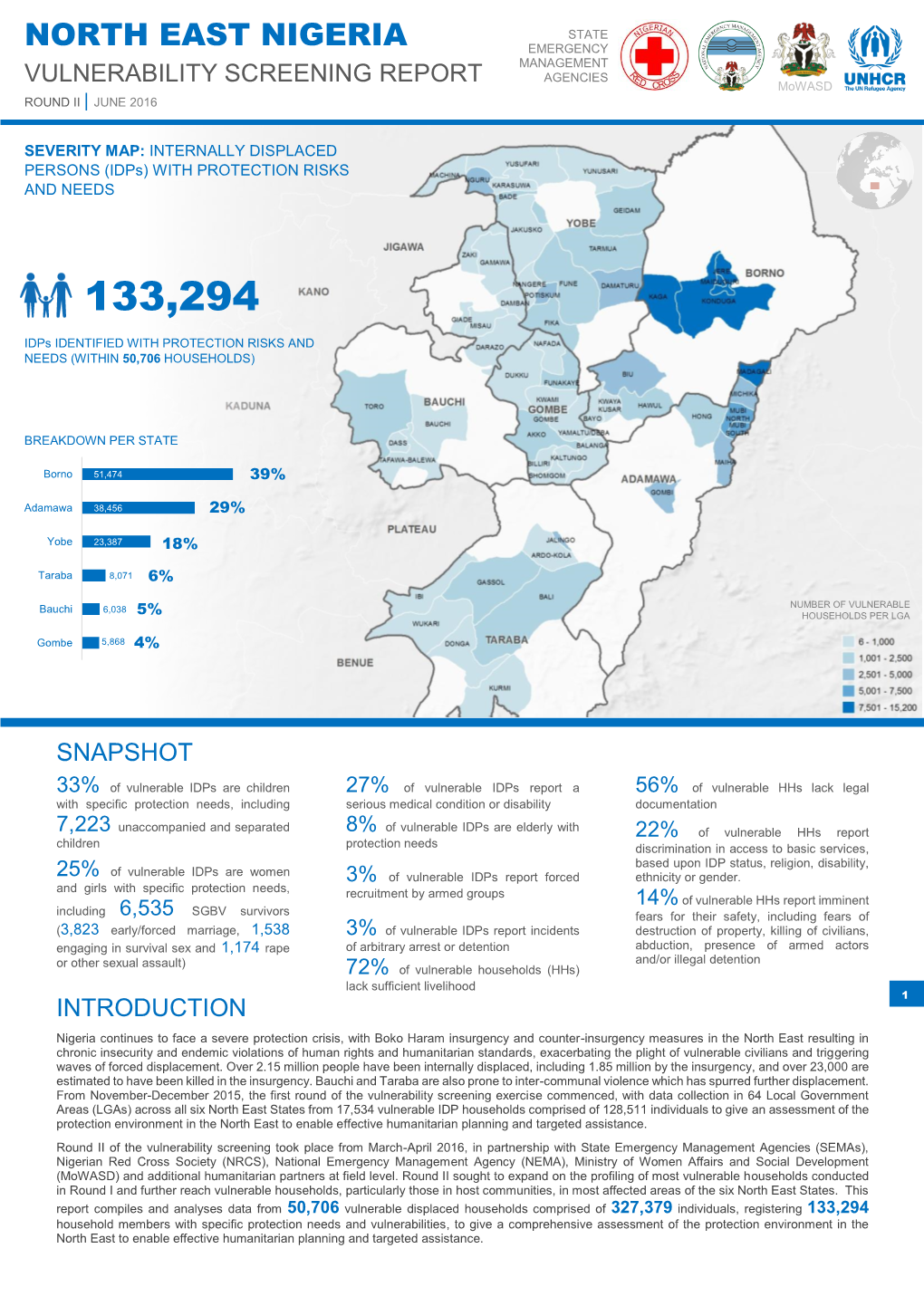 North East Nigeria Vulnerability Screening Report Round II