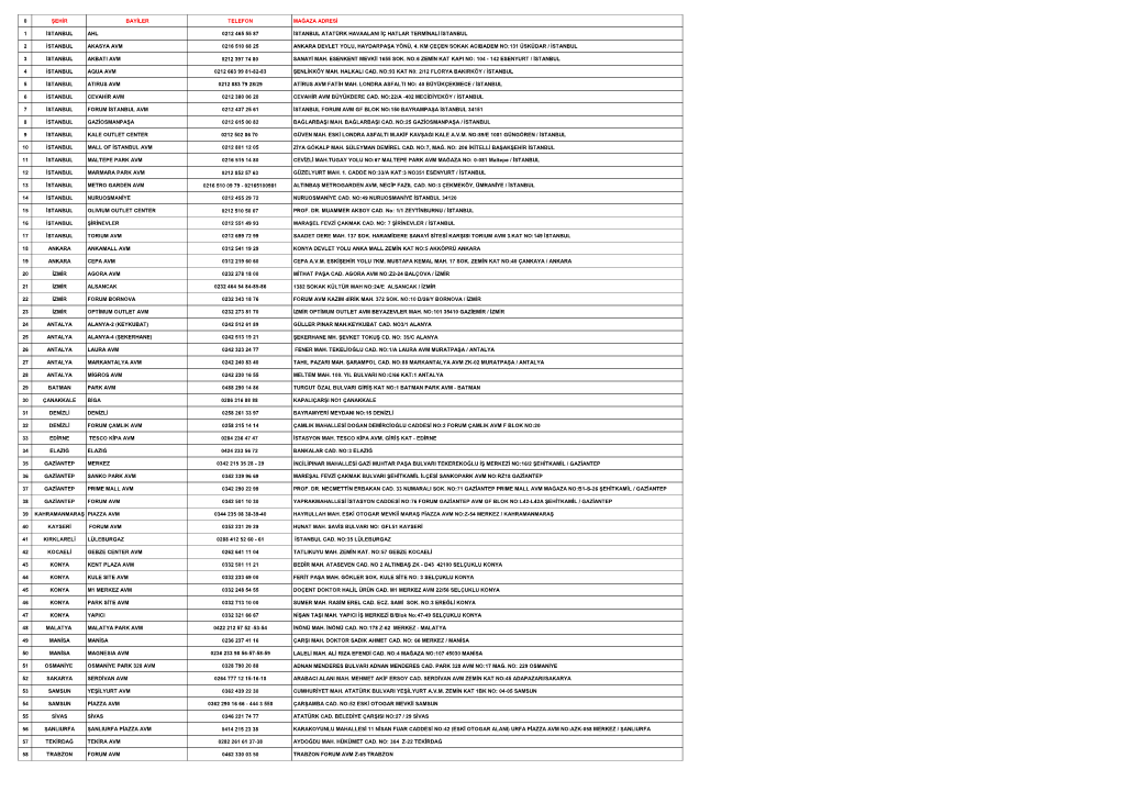 0 Şehir Bayiler Telefon Mağaza Adresi 1 Istanbul Ahl 0212 465 55 87 Istanbul Atatürk Havaalani Iç Hatlar Terminali