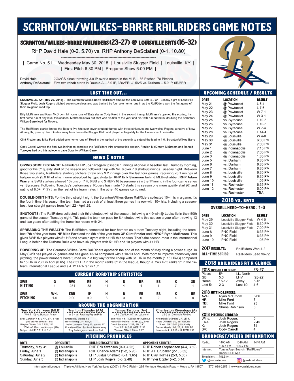 Scranton/Wilkes-Barre Railriders Game Notes Scranton/Wilkes-Barre Railriders (23-27) @ Louisville Bats (16-32) RHP David Hale (0-2, 5.70) Vs