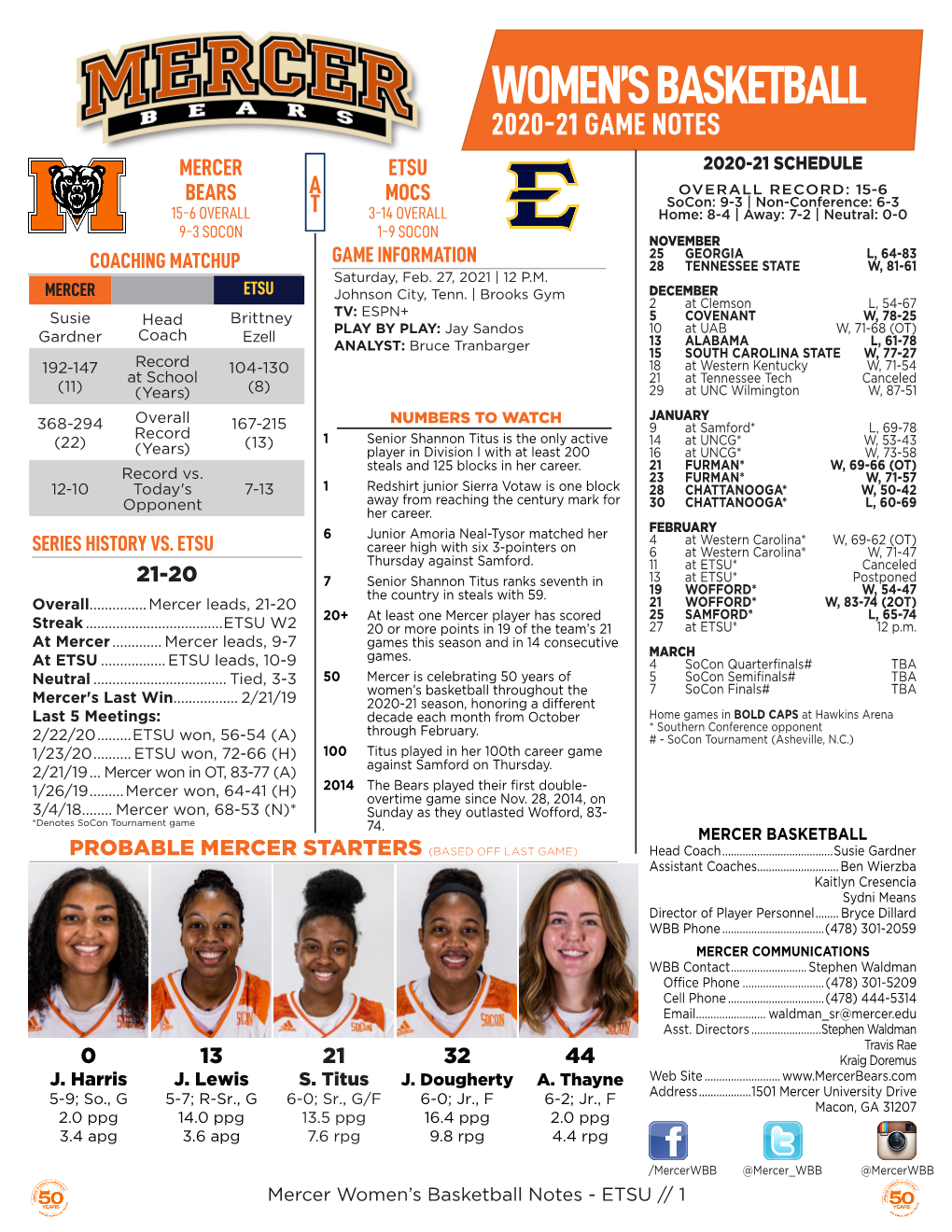 Women's Basketball Overall Statistics (As of Feb 25, 2021)