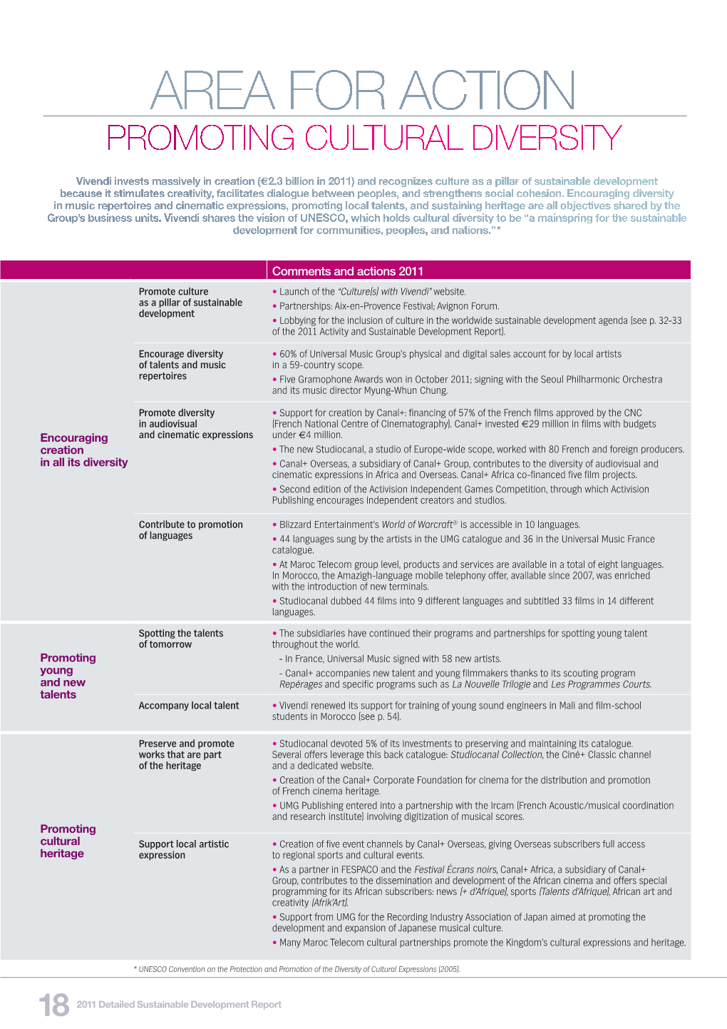 Area for Action PROMOTING CULTURAL DIVERSITY