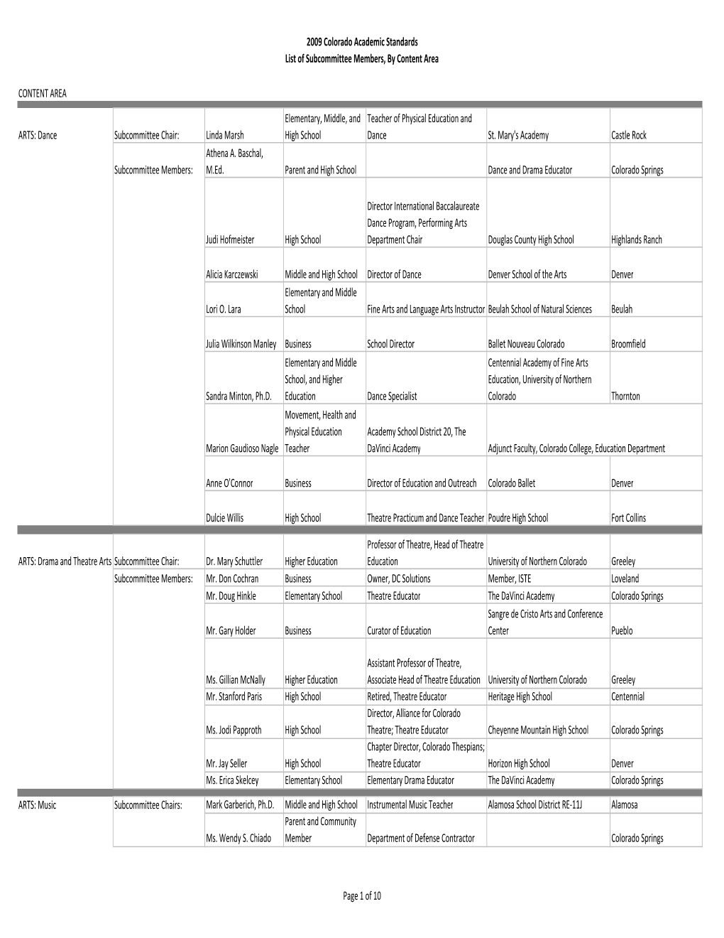 2009 CAS Subcommittee Names.Xlsx