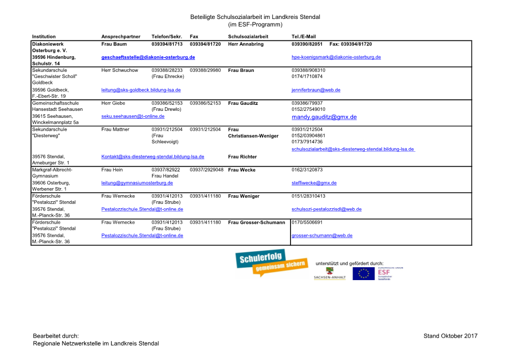 Beteiligte Schulsozialarbeit Im Landkreis Stendal (Im ESF-Programm)