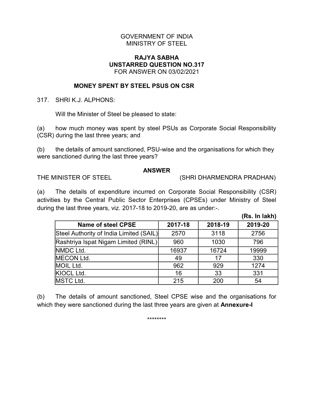 Government of India Ministry of Steel Rajya Sabha