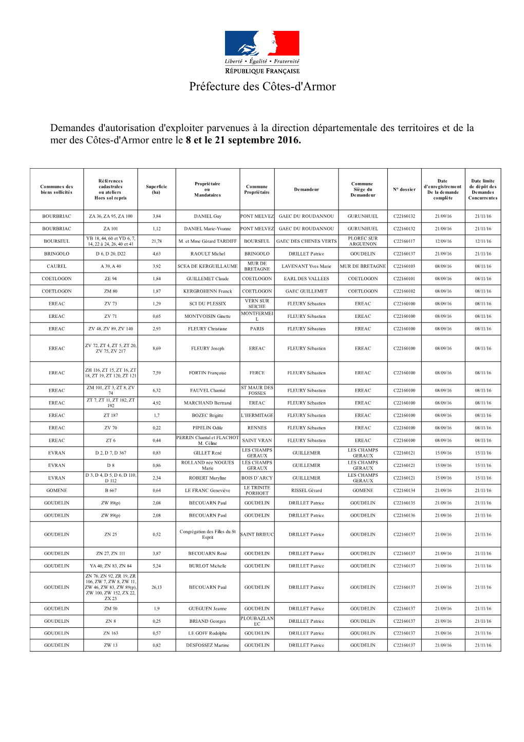 Préfecture Des Côtes-D'armor