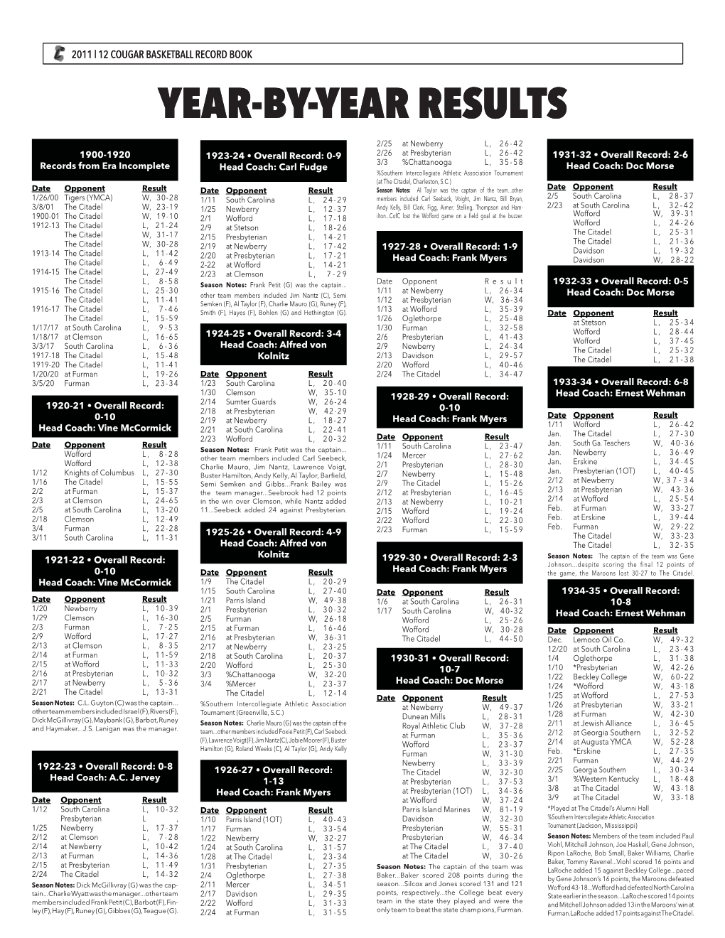 Year-By-Year Results.Indd