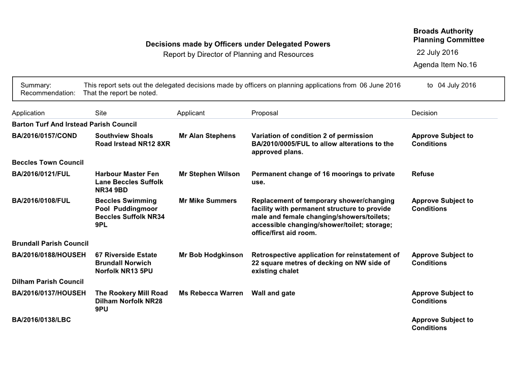 Decisions Made by Officers Under Delegated Powers Broads Authority