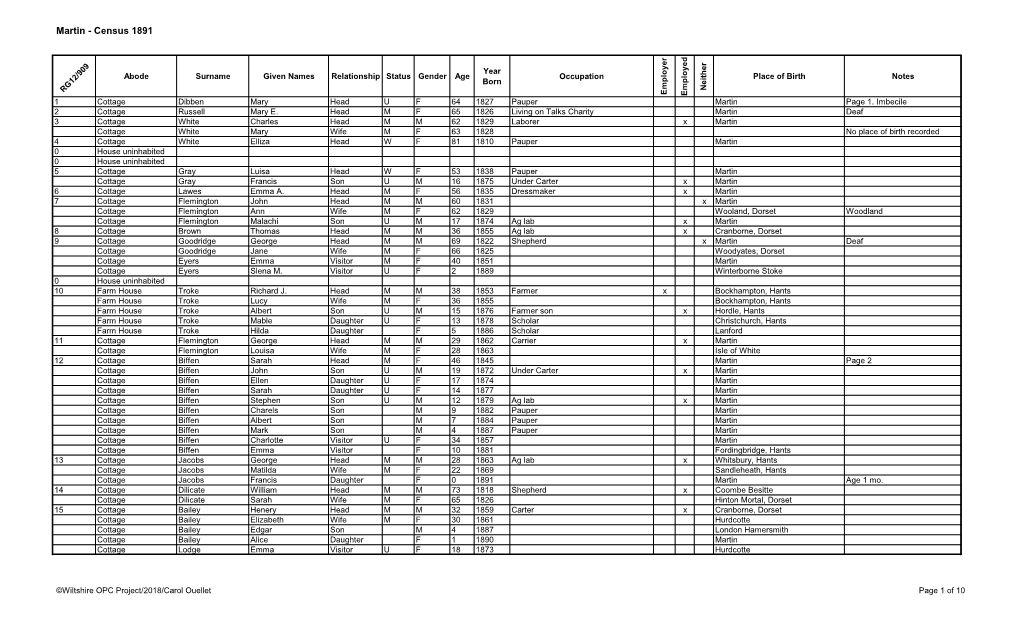 Martin - Census 1891