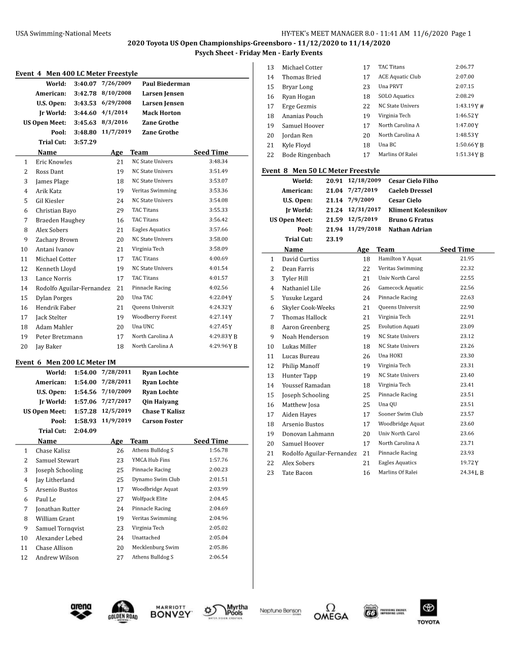 USA Swimming-National Meets HY-TEK's MEET MANAGER 8.0