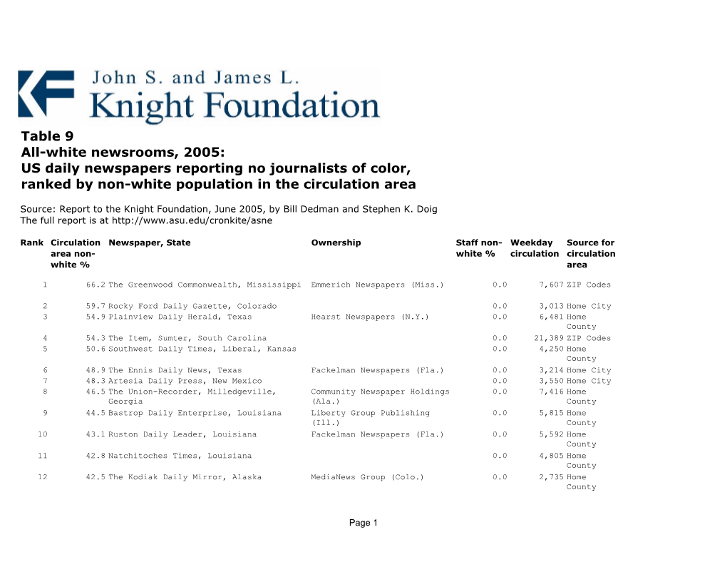 Table 9: All-White Newsrooms: Newspapers Employing No