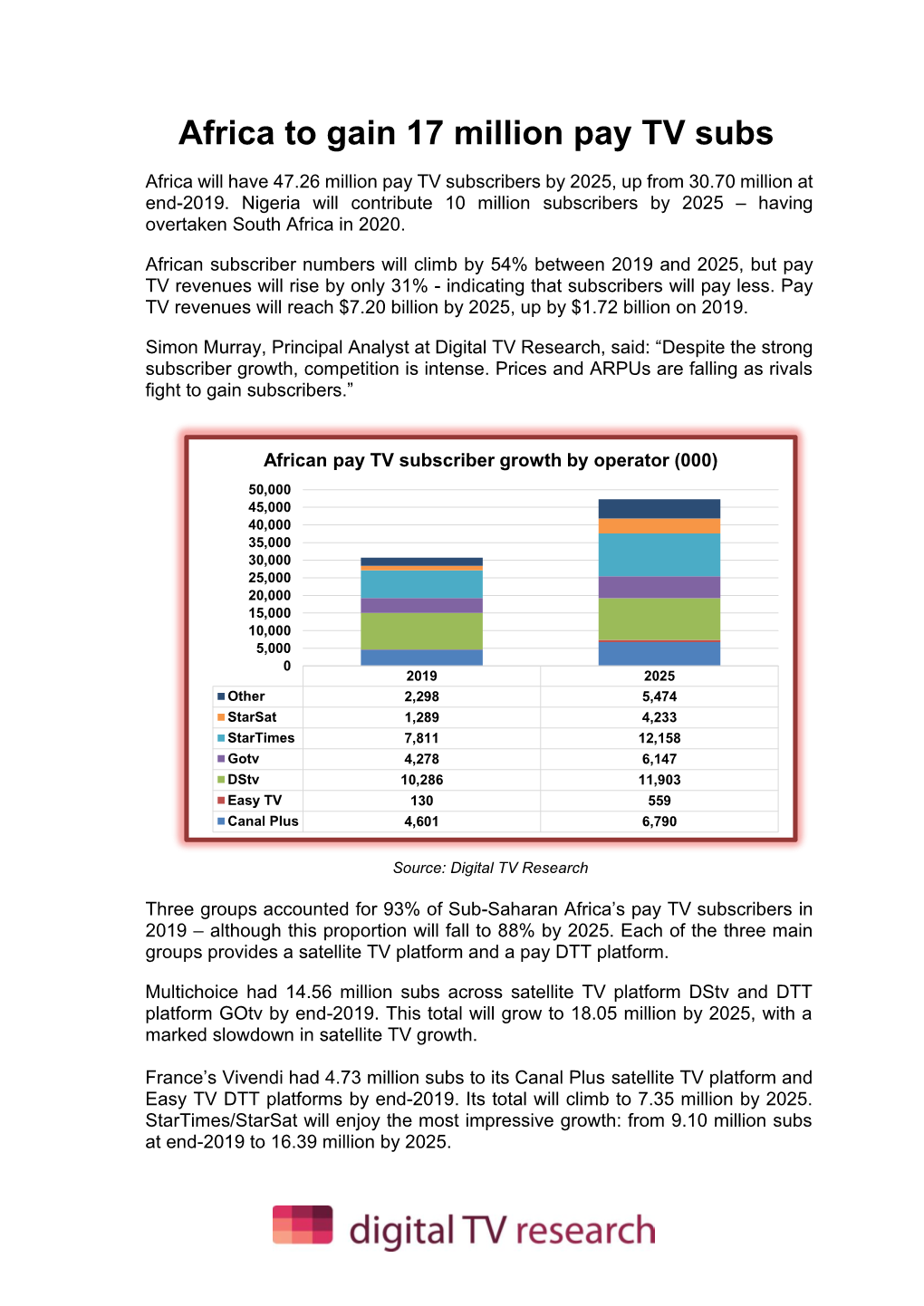 Africa to Gain 17 Million Pay TV Subs