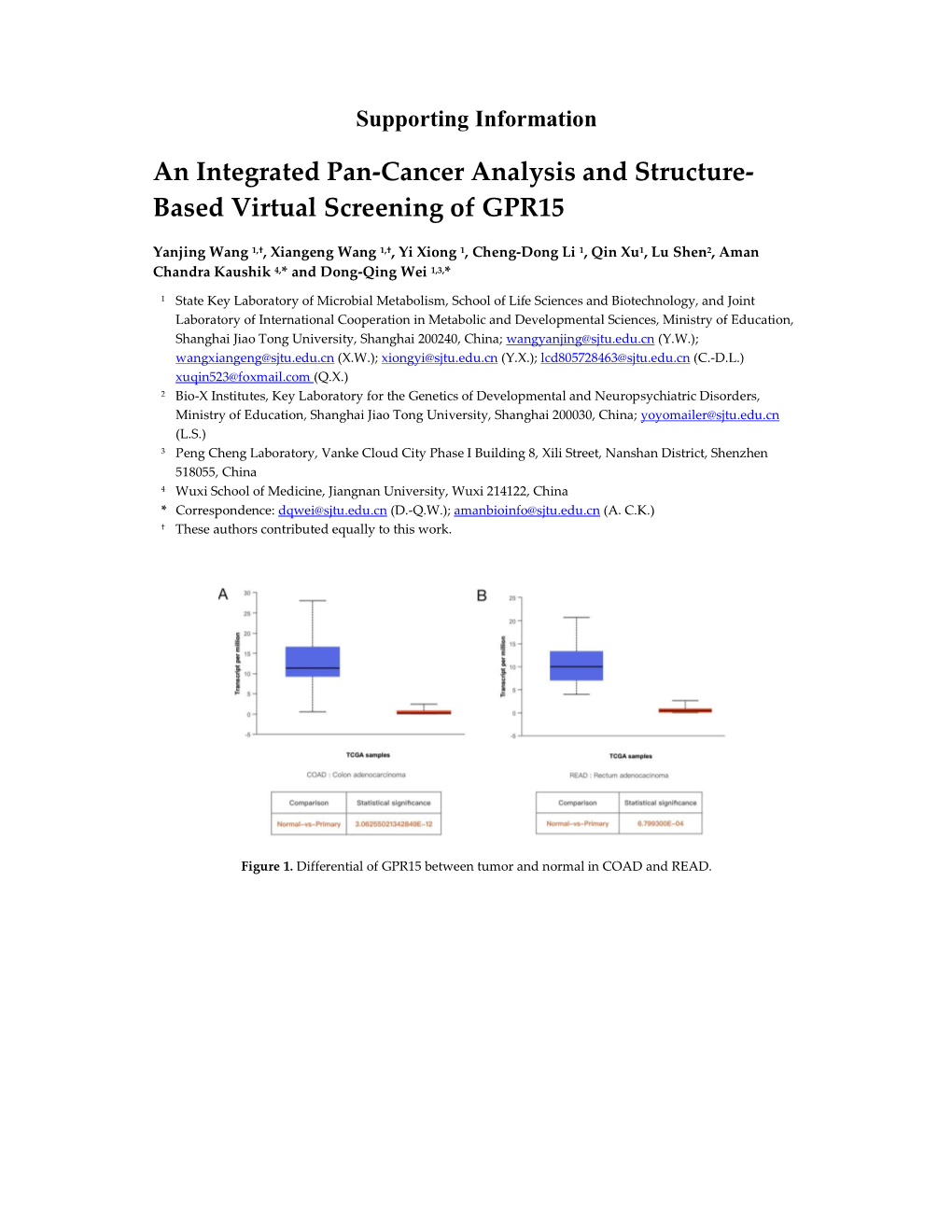 An Integrated Pan-Cancer Analysis and Structure- Based Virtual Screening of GPR15