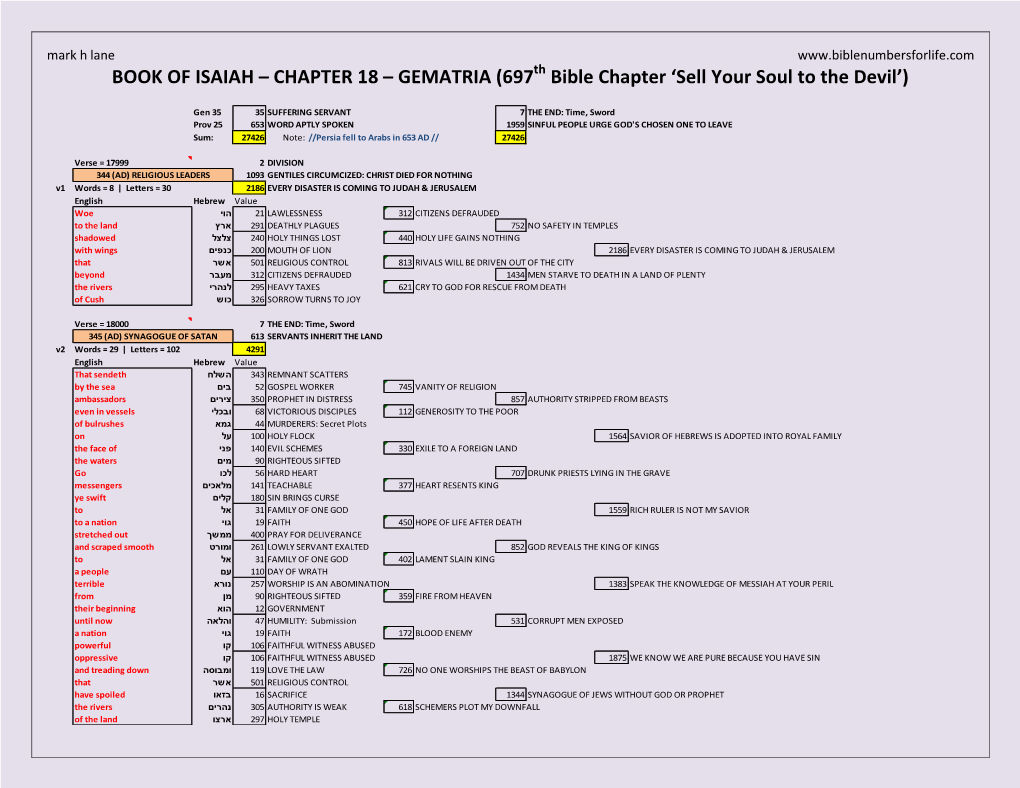 BOOK of ISAIAH – CHAPTER 18 – GEMATRIA (697Th Bible Chapter ‘Sell Your Soul to the Devil’)