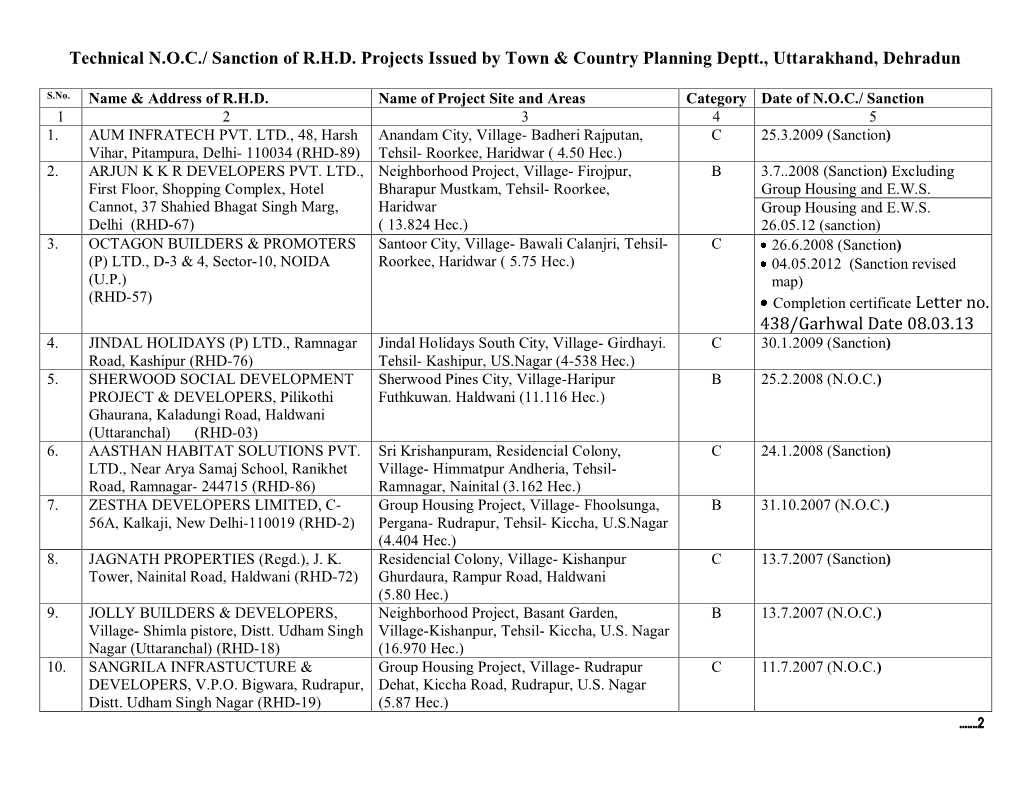 Technical N.O.C./ Sanction of R.H.D. Projects Issued by Town & Country