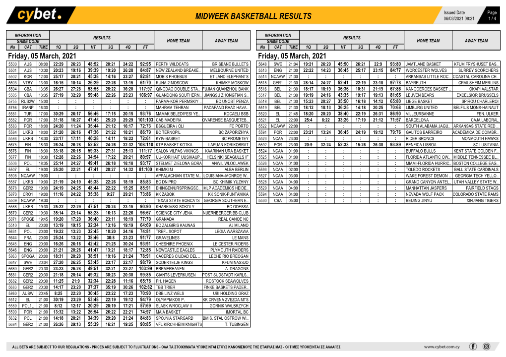 Midweek Basketball Results Midweek Basketball