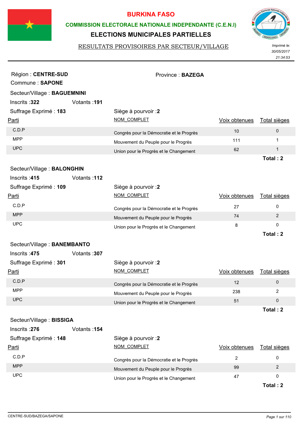 Burkina Faso Elections Municipales Partielles