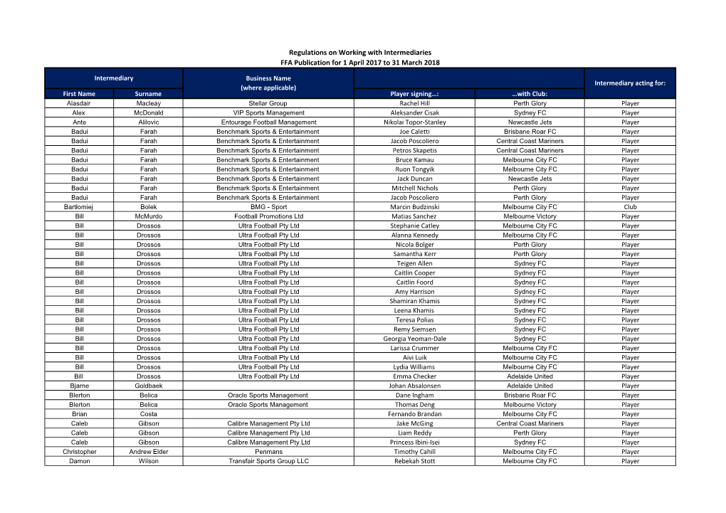 Regulations on Working with Intermediaries FFA Publication for 1 April 2017 to 31 March 2018