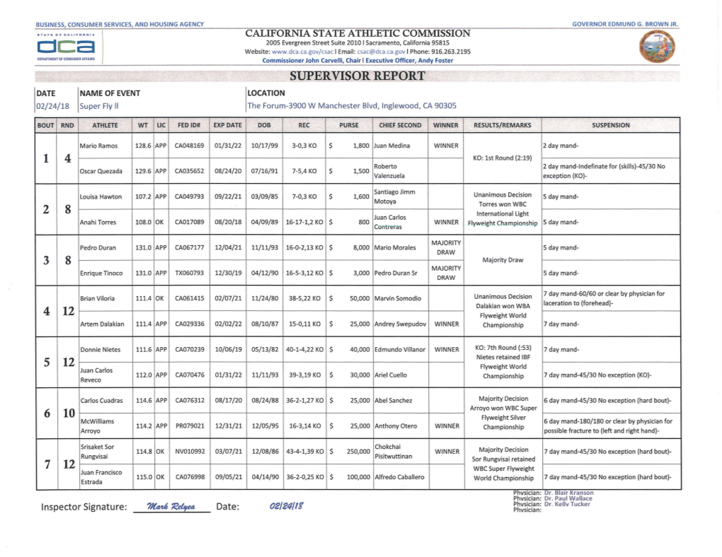 California State Athletic Commission