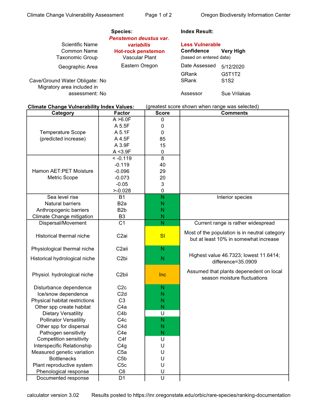 ORBIC CCVI Report for Hot-Rock Penstemon