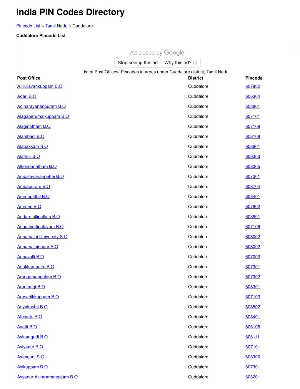 Cuddalore District Pincode List, Tamil Nadu Postal Pin Codes | Finkode