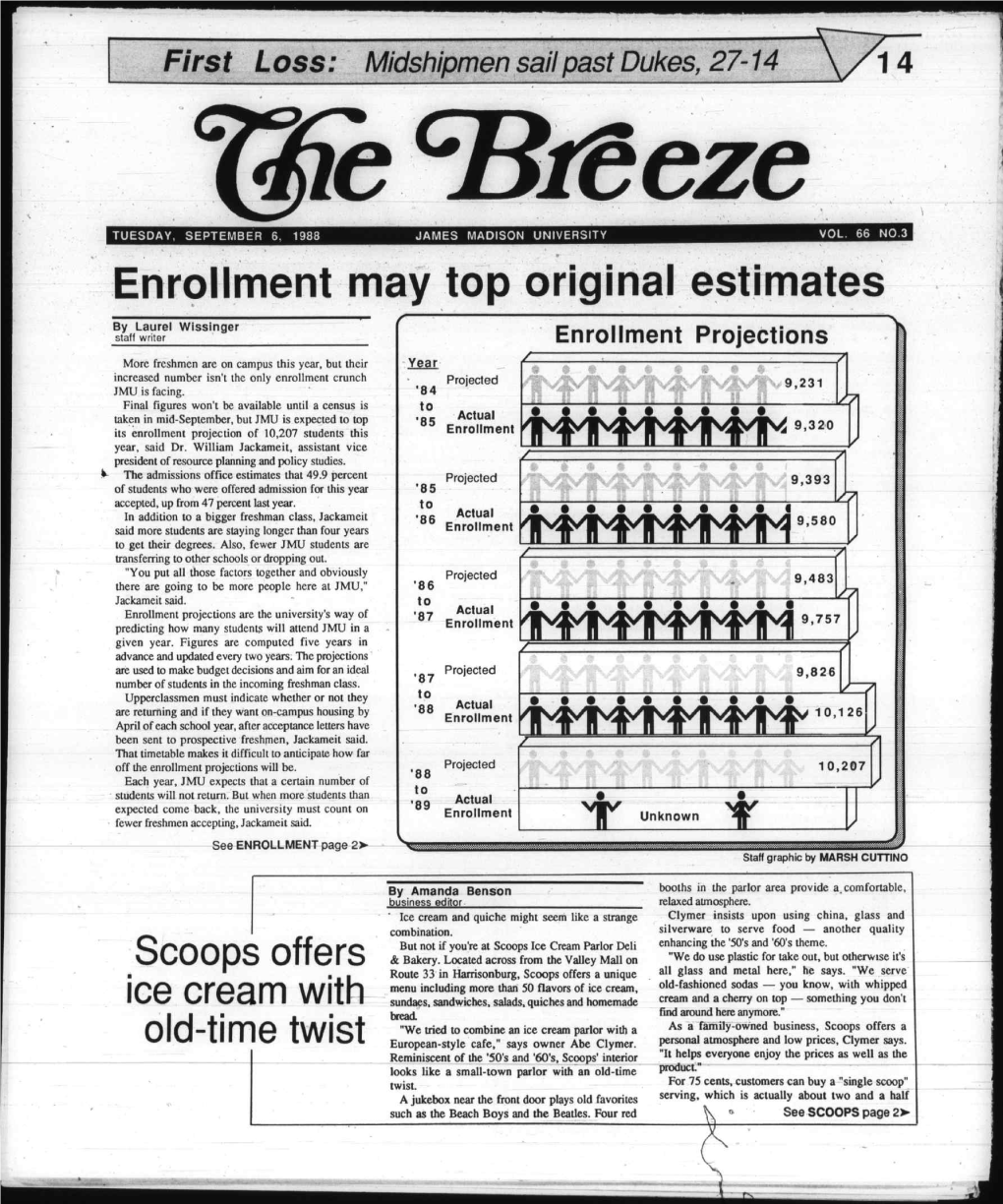 September 6, 1988 James Madison University Vol