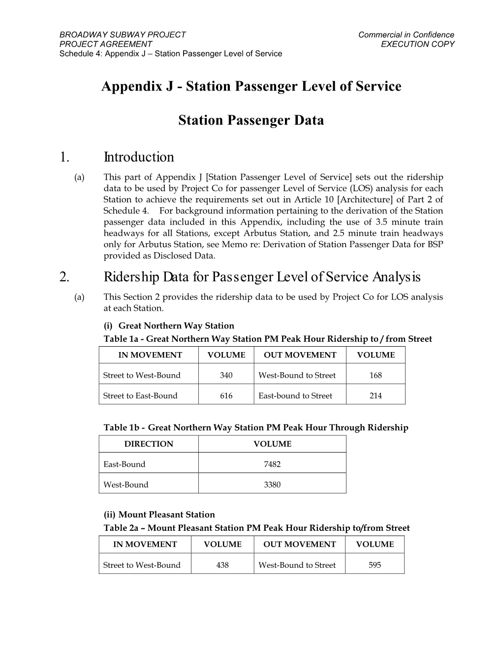 Appendix J Station Passenger Level of Service