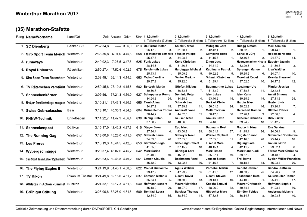 Winterthur Marathon 2017 (35)