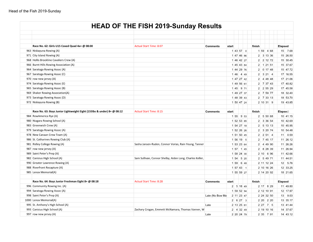HEAD of the FISH 2019-Sunday Results