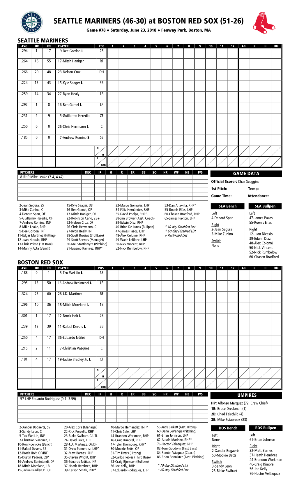 Today's Starting Lineups