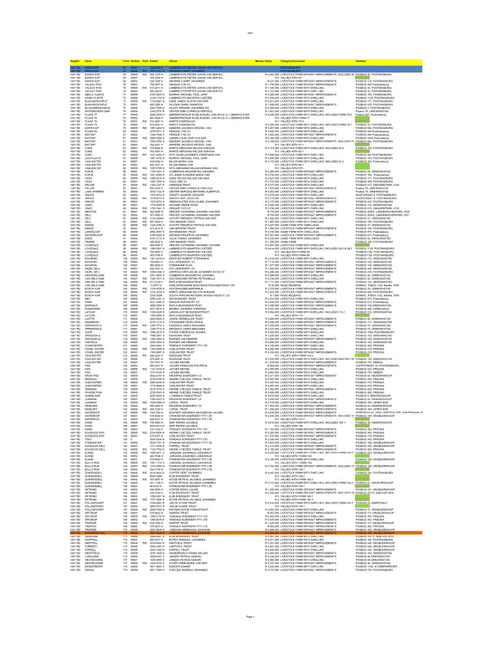 HAY Regdiv Farm Farm/Erfnoportion Remainder Extent Owner Market