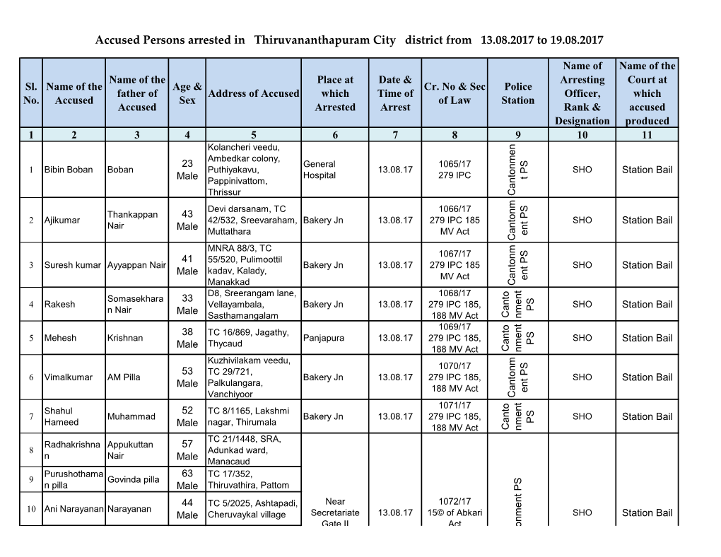 Accused Persons Arrested in Thiruvananthapuram City District from 13.08.2017 to 19.08.2017