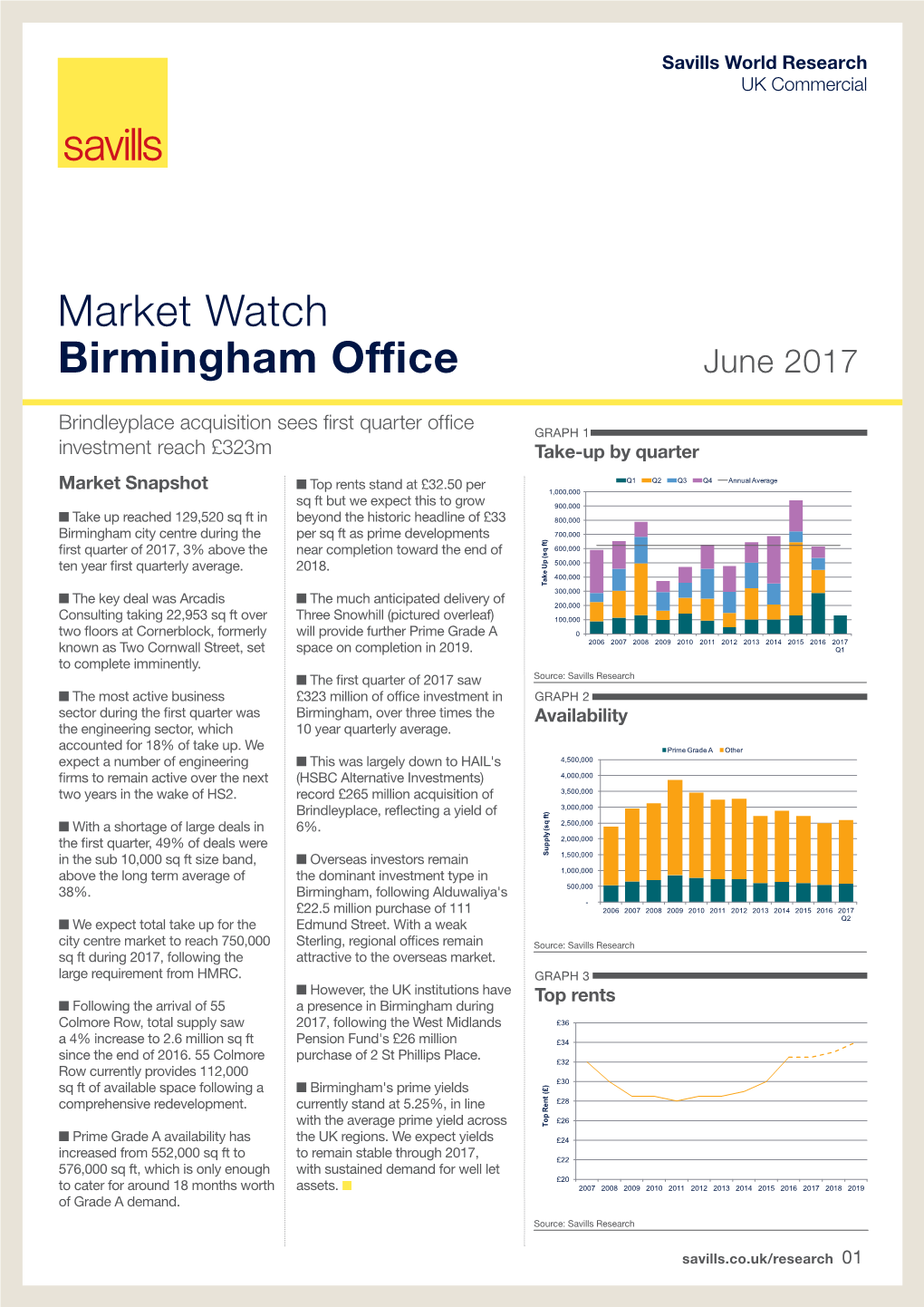 Market Watch Birmingham Office June 2017