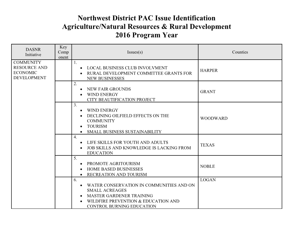 Northwest District PAC Issue Identification s1