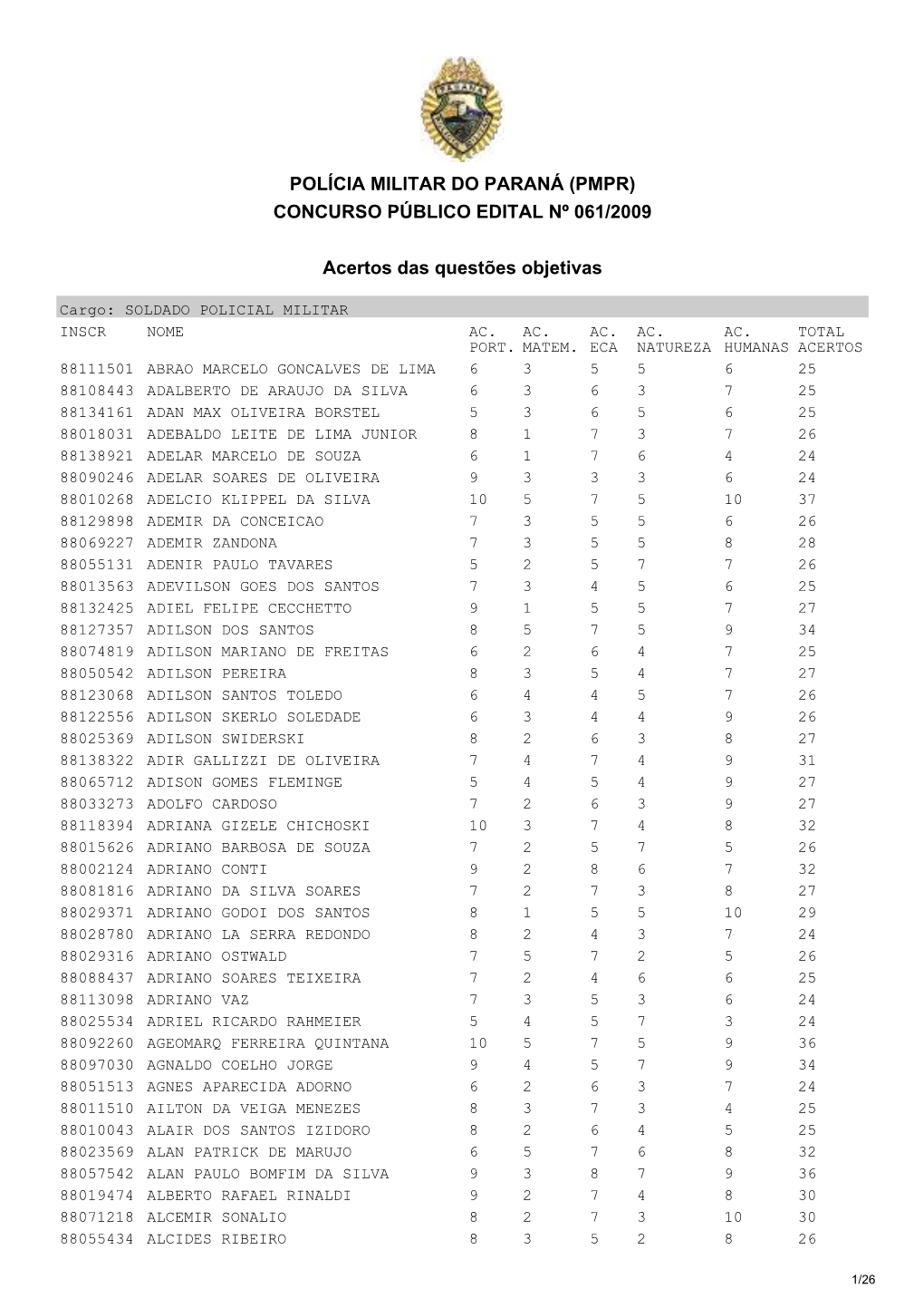 (PMPR) CONCURSO PÚBLICO EDITAL Nº 061/2009 Acertos Das