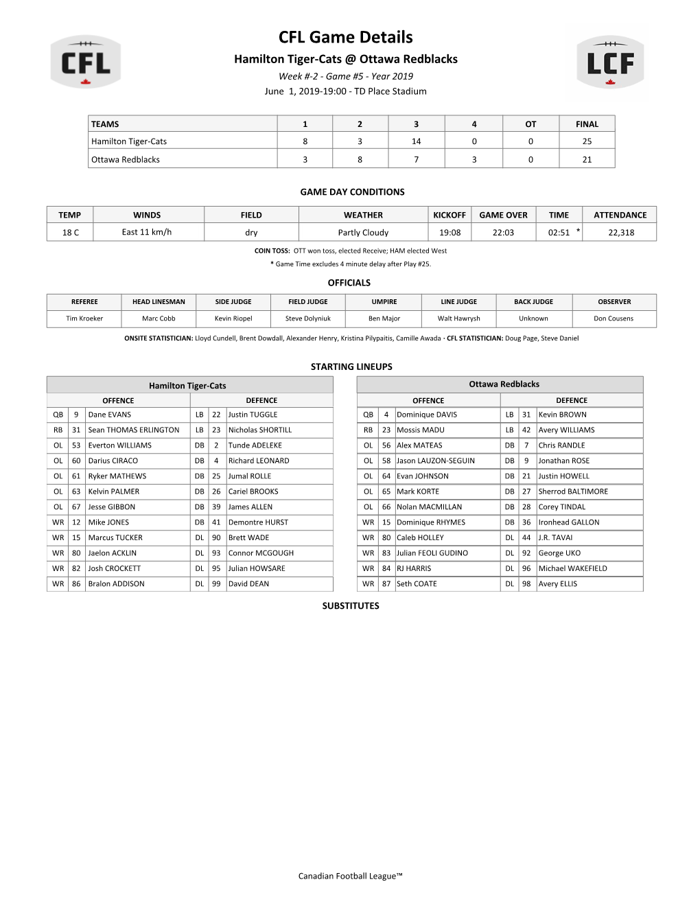 CFL Game Details Hamilton Tiger-Cats @ Ottawa Redblacks Week #-2 - Game #5 - Year 2019 June 1, 2019-19:00 - TD Place Stadium
