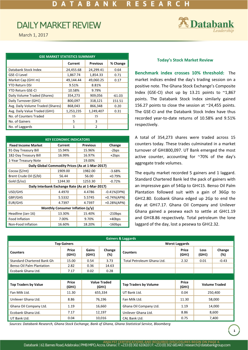 Benchmark Index Crosses 10% Threshold