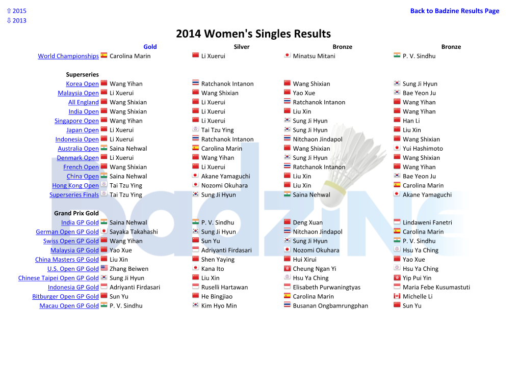 Women's Singles Results Gold Silver Bronze Bronze World Championships Carolina Marin Li Xuerui Minatsu Mitani P