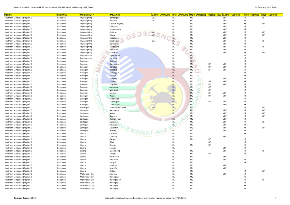 Based from GSM 120 and WRF 72 Hour Model of PAGASA Dated 20 February 2021, 2000 20 February 2021, 2000