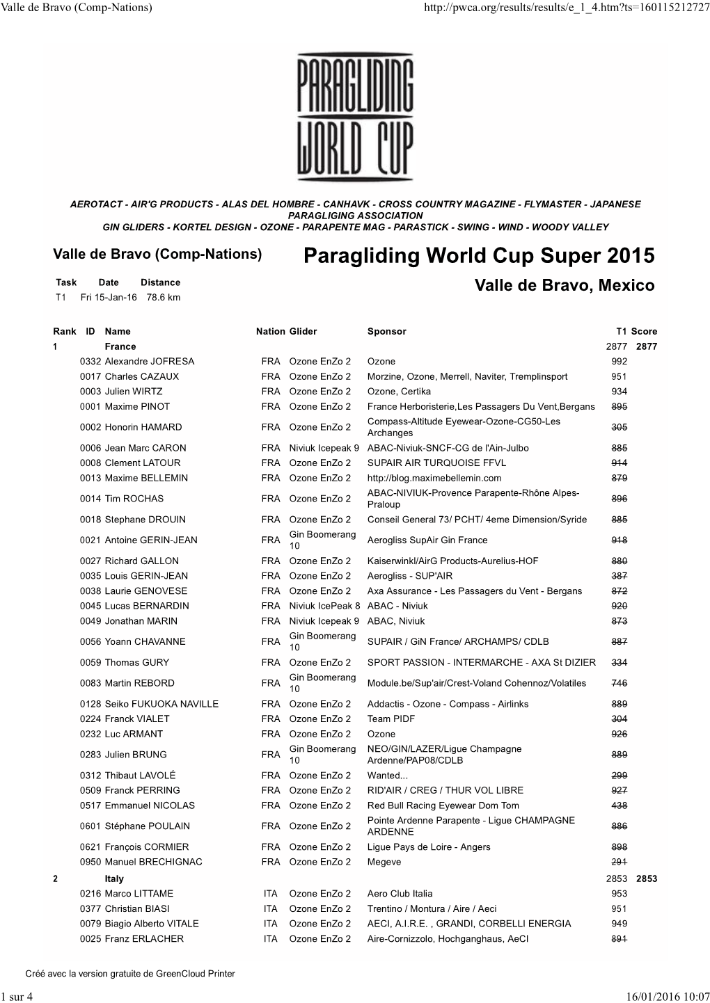 Paragliding World Cup Super 2015 Task Date Distance Valle De Bravo, Mexico T 1 Fri 15-Jan-16 78.6 Km