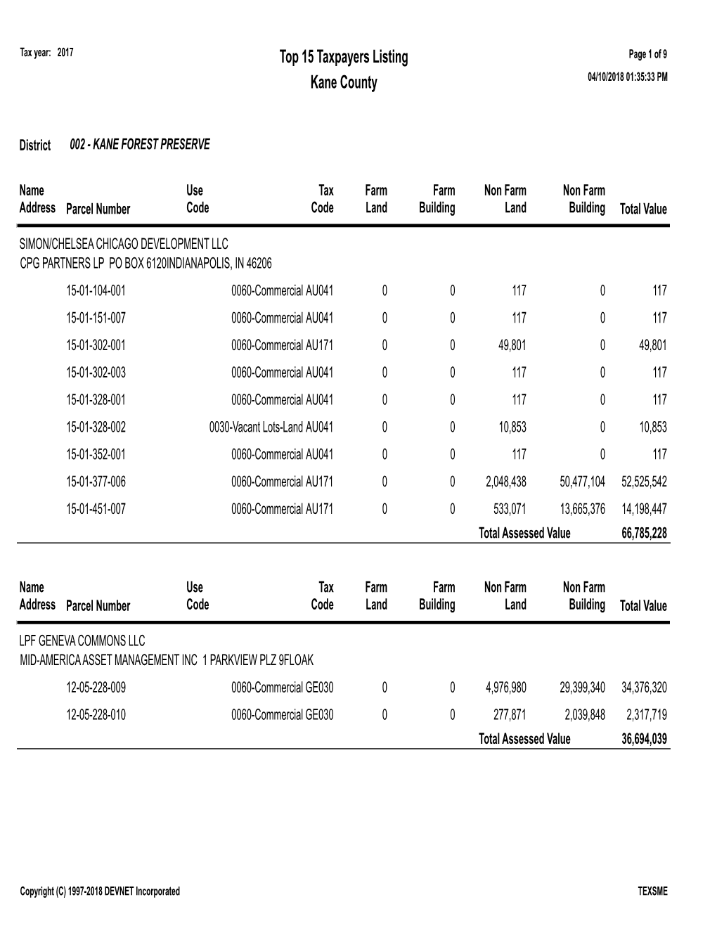 Top 15 Taxpayers Listing Kane County