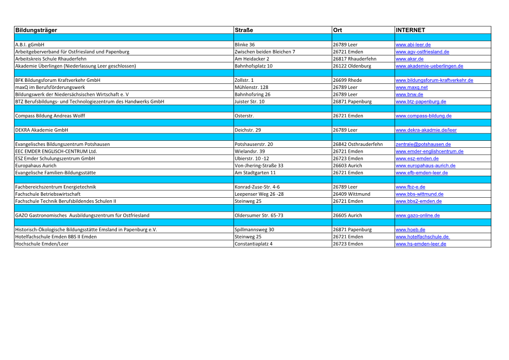 Bildungsträger Straße Ort INTERNET