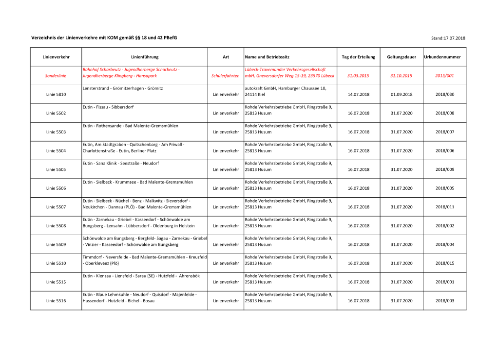 Verzeichnis Der Linienverkehre Mit KOM Gemäß §§ 18 Und 42 Pbefg Stand:17.07.2018