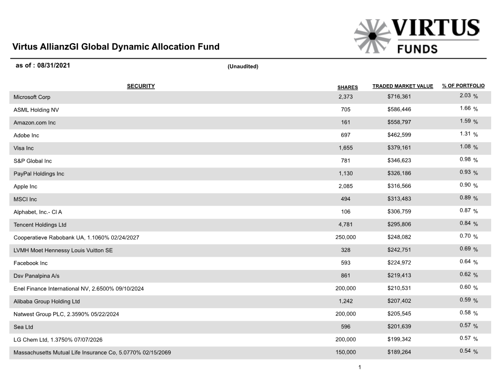 Virtus Allianzgi Global Dynamic Allocation Fund