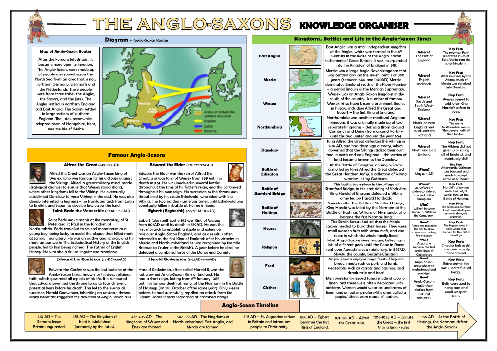 Kingdoms, Battles and Life in the Anglo-Saxon Times Famous Anglo