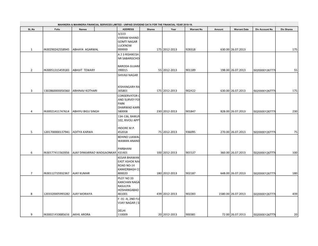 Unclaimed & Unpaid Dividends & Transfer of Shares