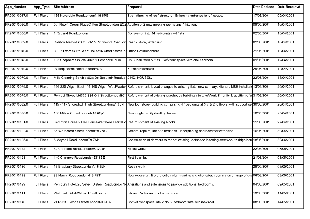 App Number App Type Site Address Proposal Date Decided Date Receievd