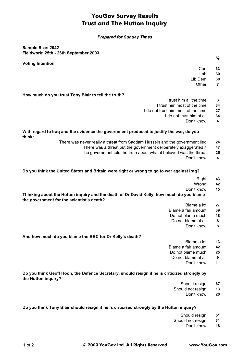 Yougov Survey Results Trust and the Hutton Inquiry