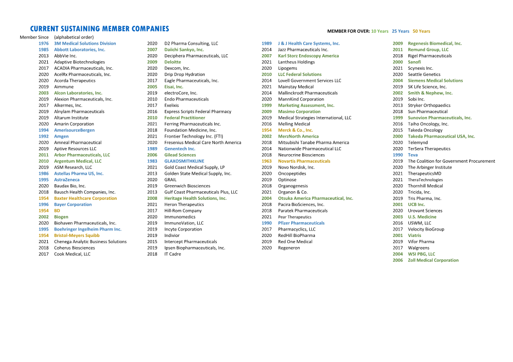 Current Sustaining Member Companies