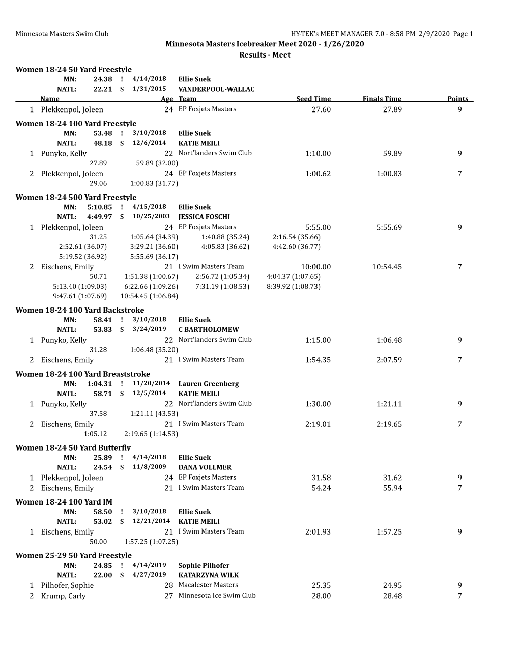 Minnesota Masters Icebreaker Meet 2020 - 1/26/2020 Results - Meet