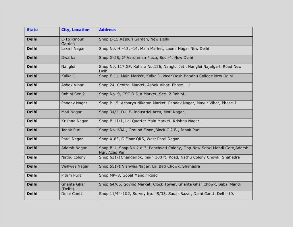 State City, Location Address Delhi E-15 Rajouri Garden Shop E-15